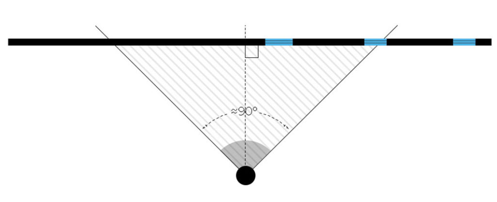 Advanced Measurements Keep in Shaded area